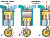 Savijeni ventili na motoru: zašto i što učiniti s tim VAZ 21114 16 zavoj ventila ventila