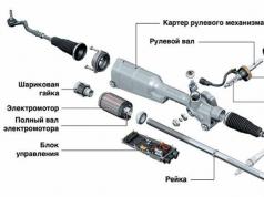 The device and principle of operation of the steering rack with power steering How the steering rack works and works