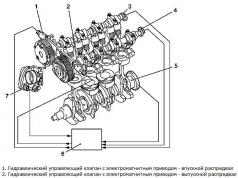 График за смяна на ангренажен ремък на Opel astra h